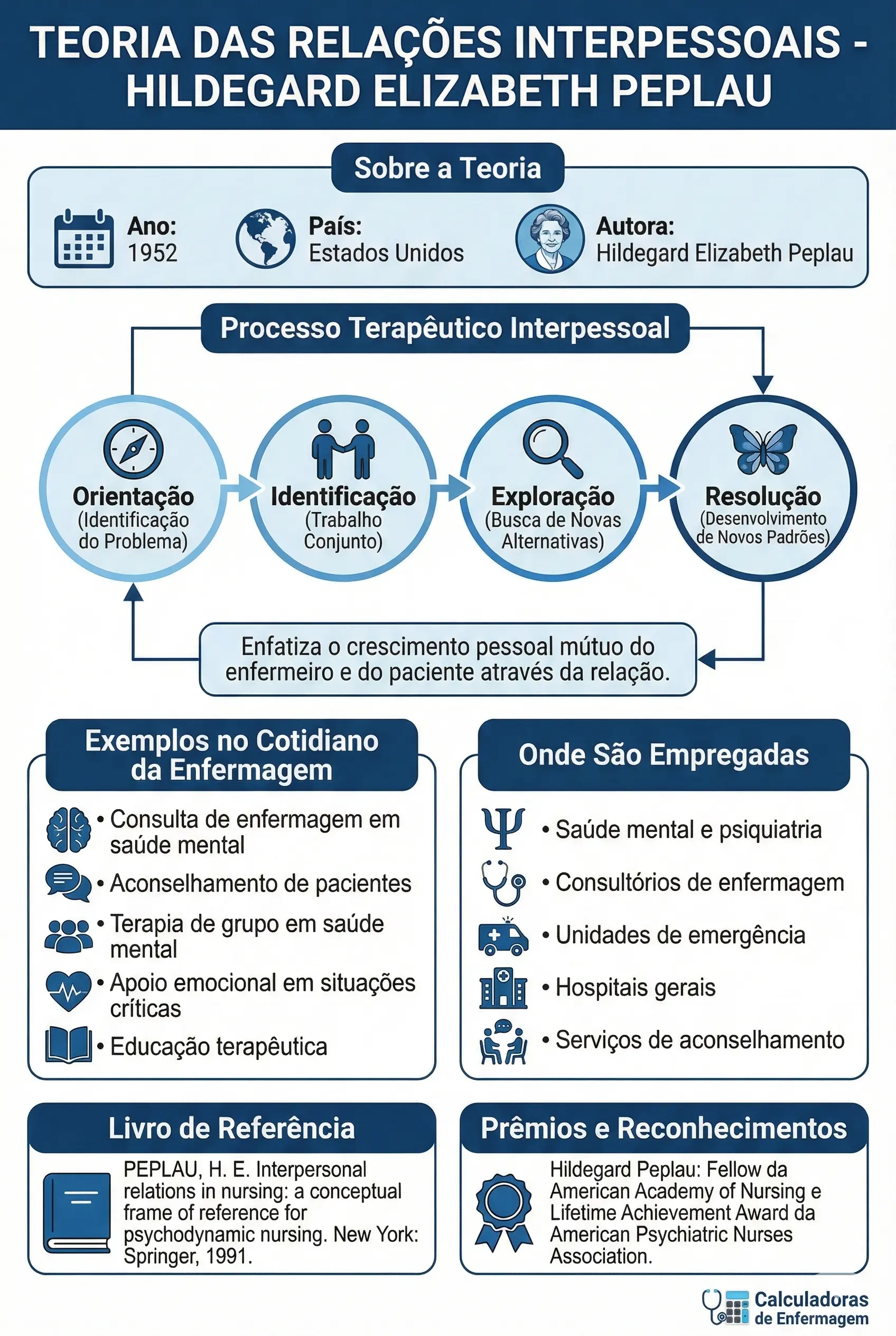 Teoria Das RelaçOes Interpessoais